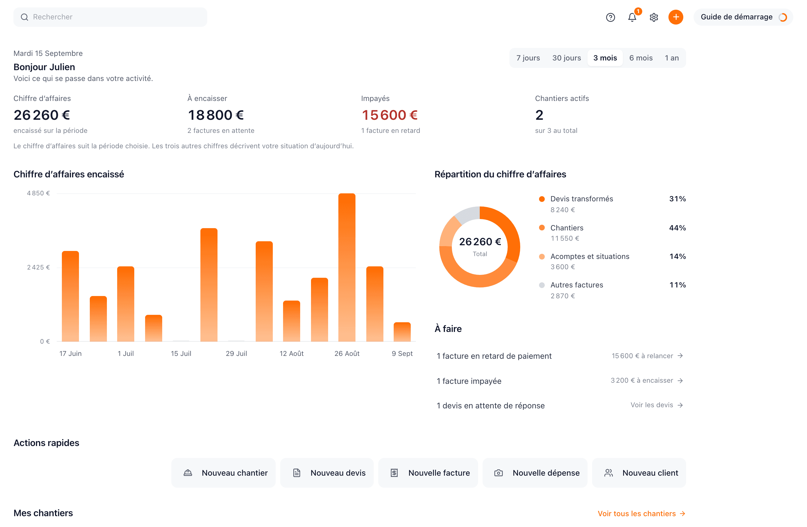 Le tableau de bord Optabo sur ordinateur